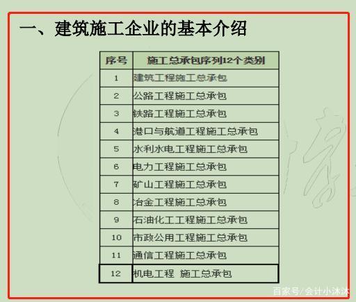 建筑與施工服務分類總覽