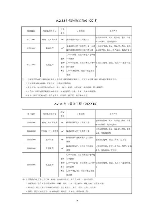 住建部公開征求意見，《工程總承包計價計量規范》將引領行業新變革