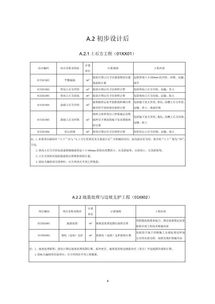住建部發(fā)布工程總承包計(jì)價(jià)計(jì)量規(guī)范征求意見(jiàn)稿，促進(jìn)行業(yè)標(biāo)準(zhǔn)化發(fā)展