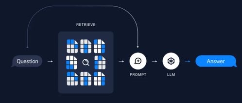 大模型應用之路 從提示詞工程到通用人工智能（AGI）的軟件開發征程