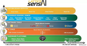 為邊緣智能應用提速 高性能AI軟件開發新范式