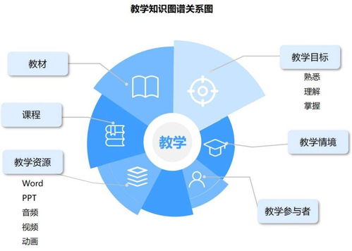 唯眾高職人工智能技術應用專業解決方案 聚焦人工智能應用軟件開發
