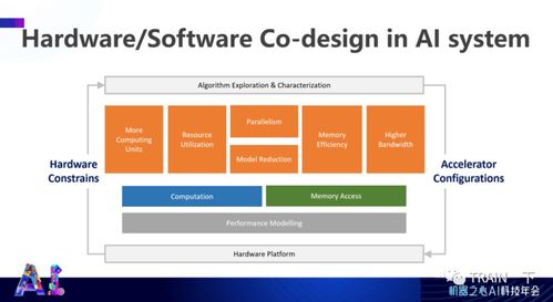 杜克大學陳怡然教授 高效人工智能系統的軟硬件協同設計及其在AI應用軟件開發中的關鍵作用
