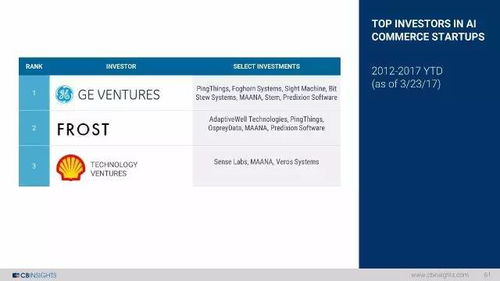 2017人工智能發展全景 創業浪潮、應用開發與未來展望